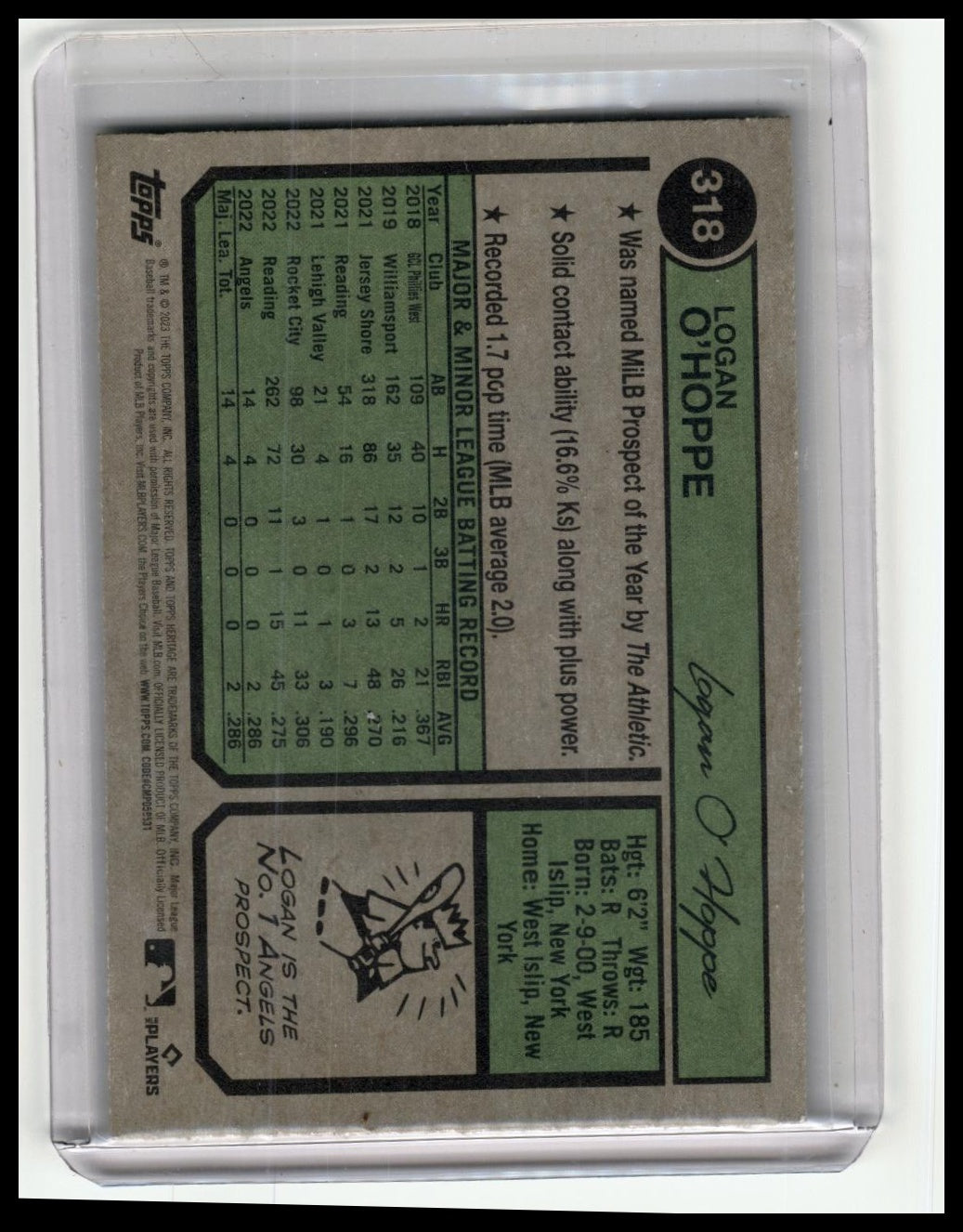 2023 Topps Heritage #ROA-LOH Logan O'Hoppe Real One Autographs High Number