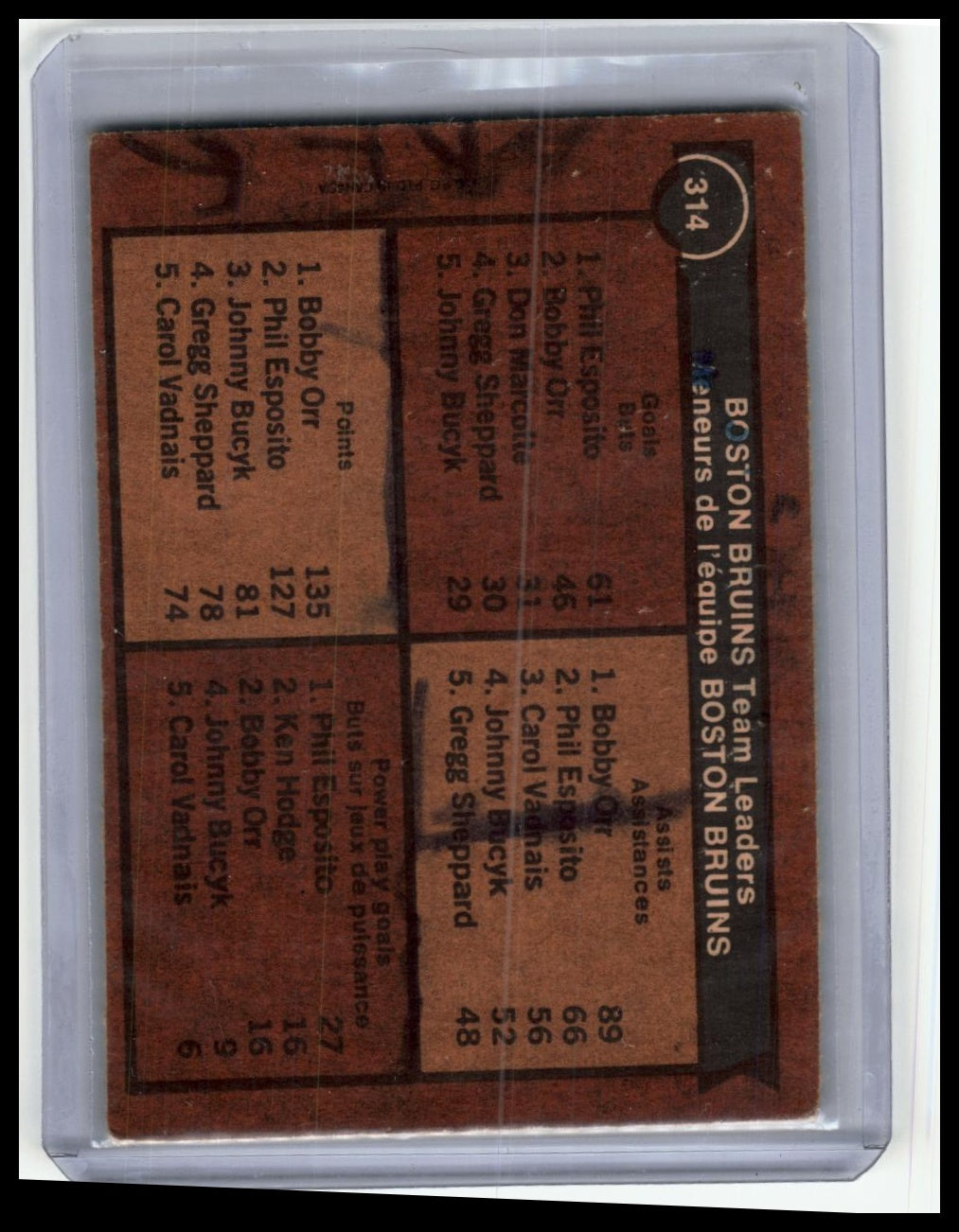 1975-76 Topps #314 Boston Bruins Team Leaders