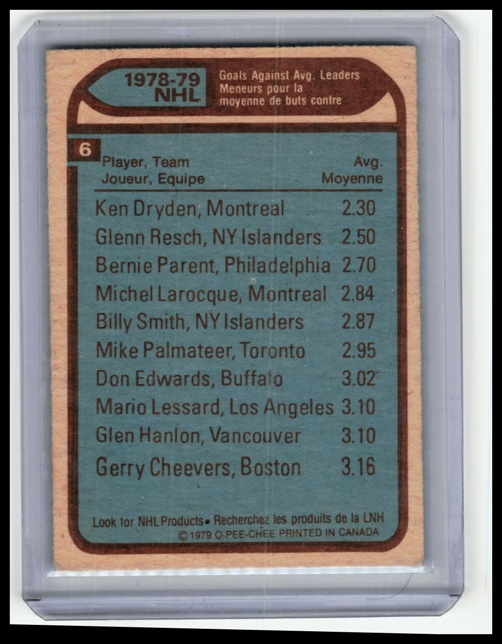 1979-80 Topps #6 Ken Dryden / Glenn Resch / Bernie Parent