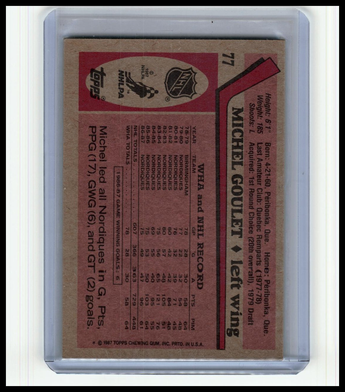 1987-88 Topps #77 Michel Goulet